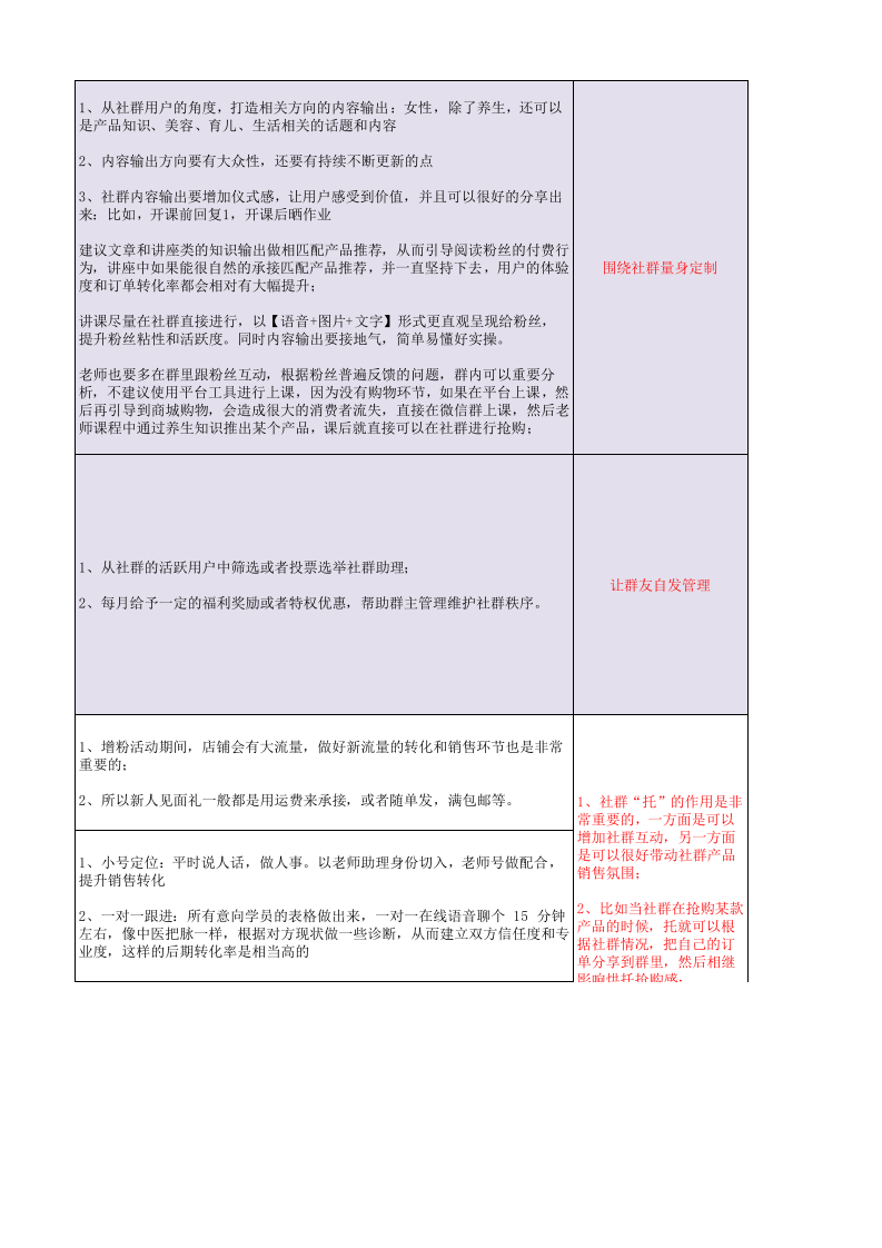 社群运营增长操作SOP.xlsx 第5页