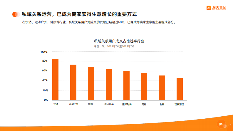 淘宝天猫商家私域经营手册.pdf 第4页