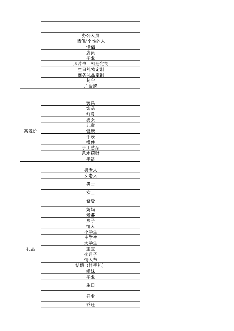 电商时效性选品.xlsx 第5页