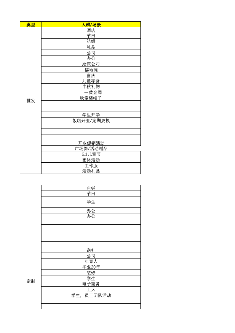 电商时效性选品.xlsx 第4页