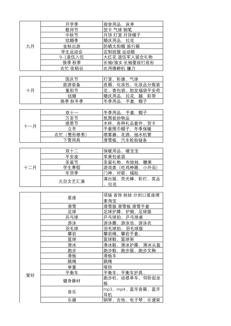 电商时效性选品.xlsx 第2页