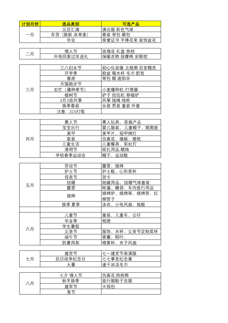 电商时效性选品.xlsx 第1页