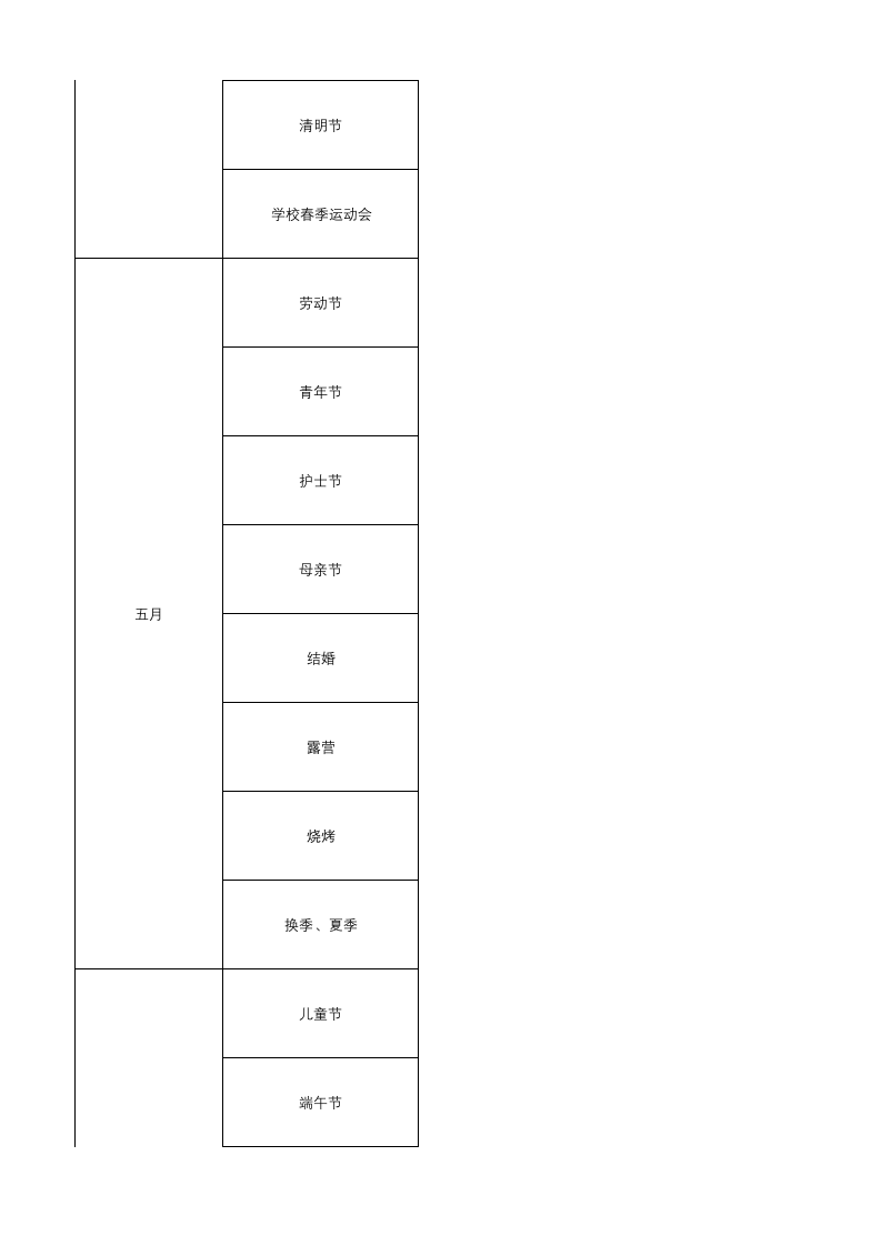 电商应季节日选品分类分析表.xlsx 第3页
