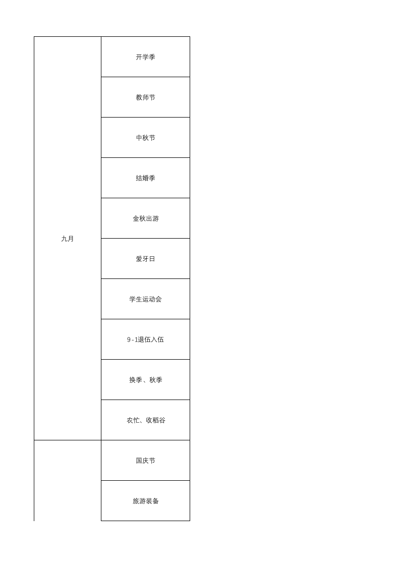 电商应季节日选品分类分析表.xlsx 第5页