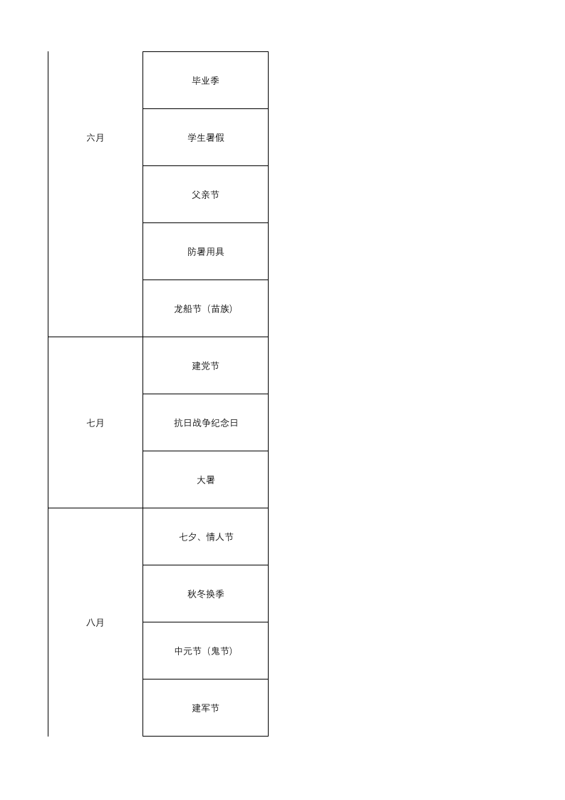 电商应季节日选品分类分析表.xlsx 第4页