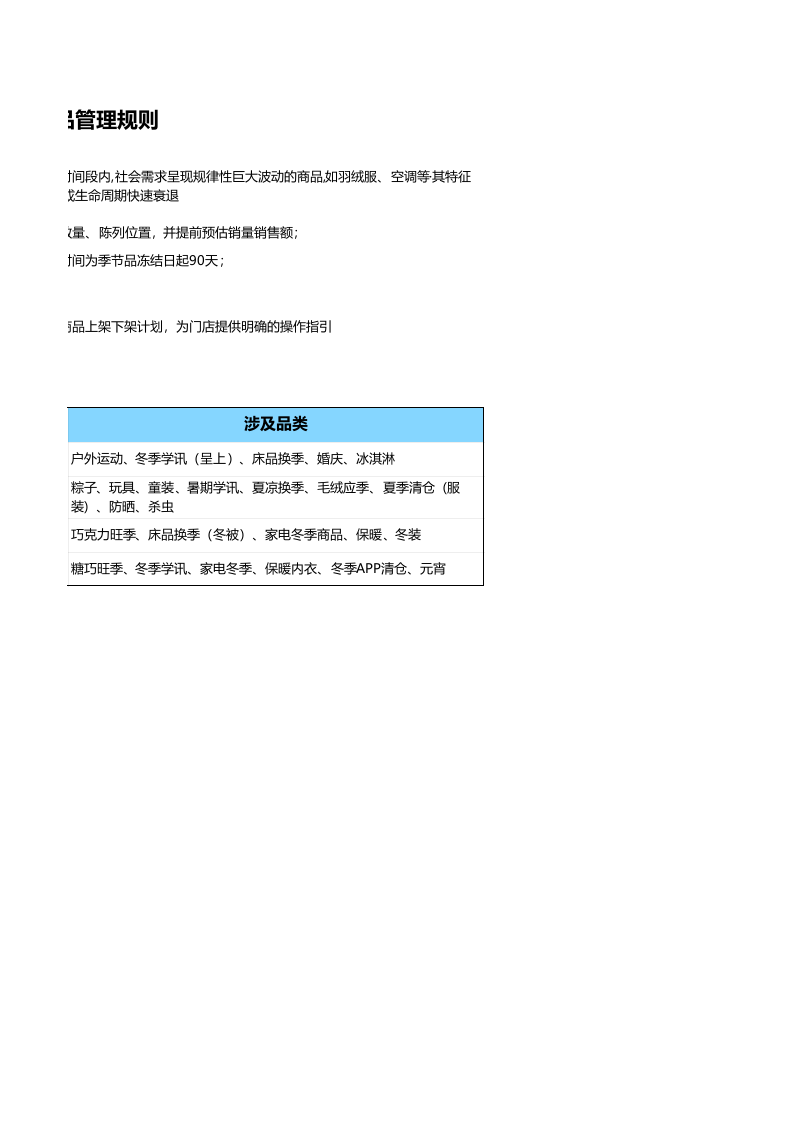 季节性商品规则.xlsx 第2页