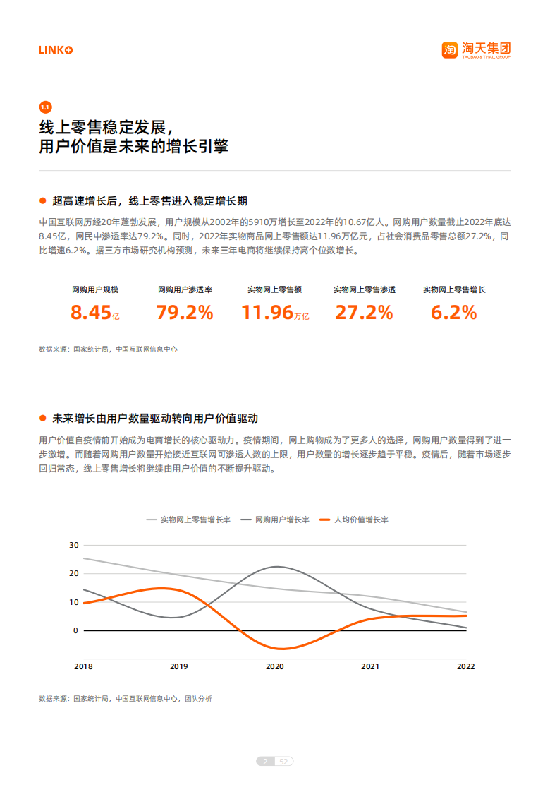 2023淘宝天猫私域增长方法论 私域引领长效增长.pdf 第4页