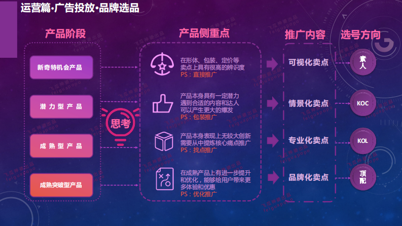 飞瓜数据：短视频生态操盘全攻略 第5页