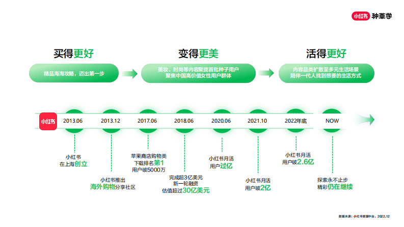 小红书种草营销方法论 第5页