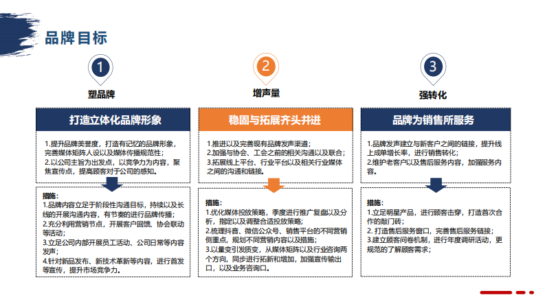 2024品牌运营部工作计划 第4页