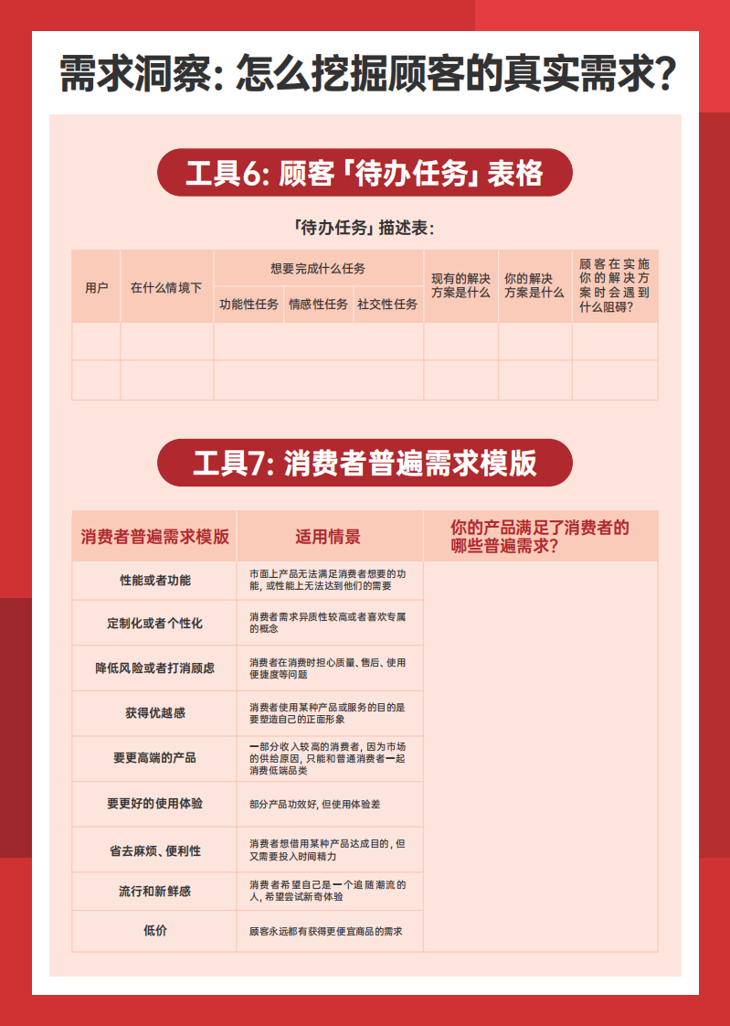 小马宋：营销实战工具手册 第5页