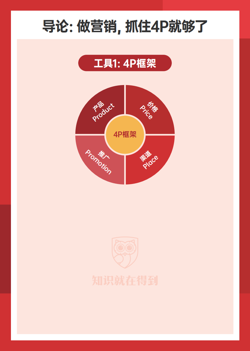 小马宋：营销实战工具手册 第2页