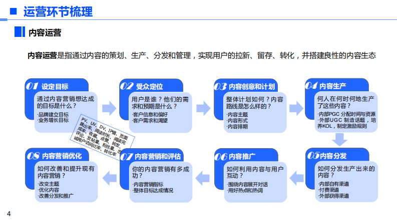 2023各大新媒体平台玩法分享.pdf 第4页