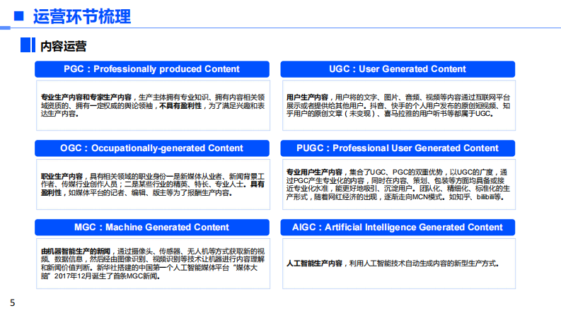 2023各大新媒体平台玩法分享.pdf 第5页