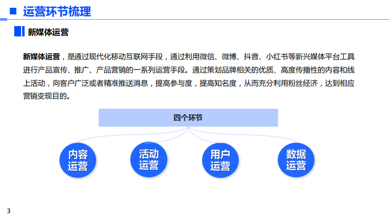 2023各大新媒体平台玩法分享.pdf 第3页