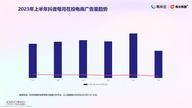 大数据复盘抖音2023上半年挖掘商家爆单秘籍 第5页