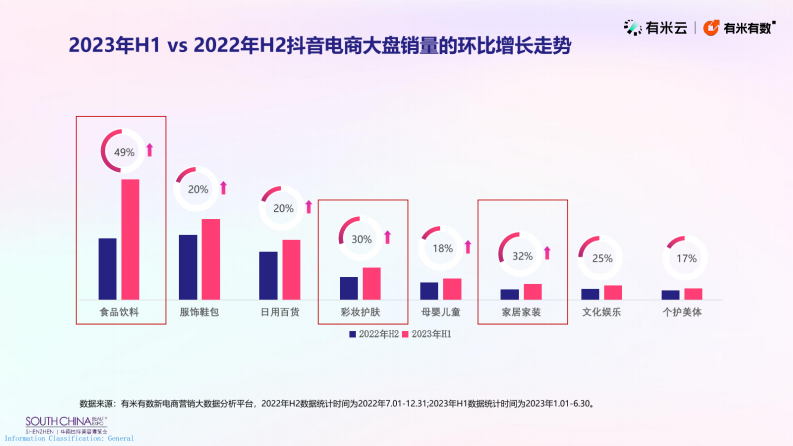 大数据复盘抖音2023上半年挖掘商家爆单秘籍 第4页