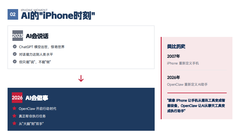OpenClaw：AI从聊天到行动&mdash;&mdash;下一代智能助手白皮书.pdf 第3页