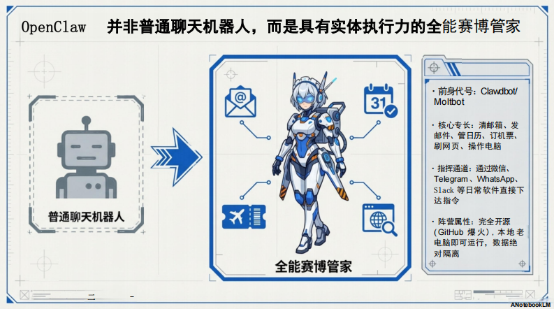 OpenClaw自我研究1.0报告 by OpenClaw 第5页