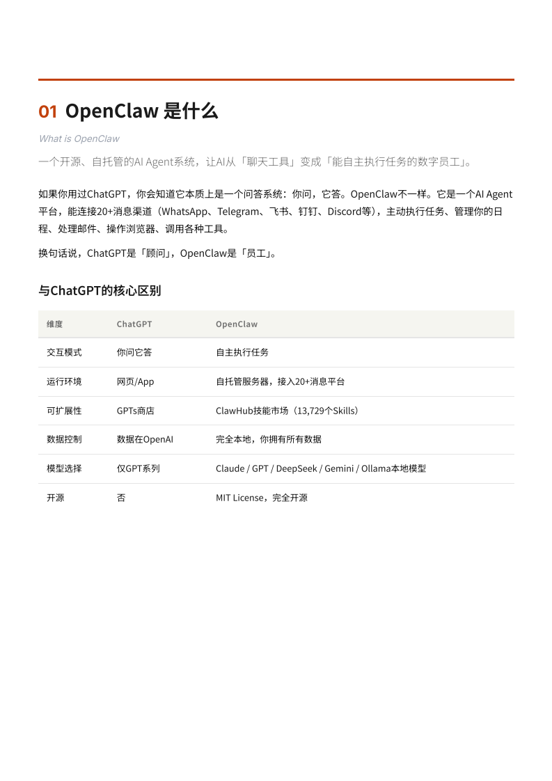 OpenClaw橙皮书-从入门到精通.pdf 第5页