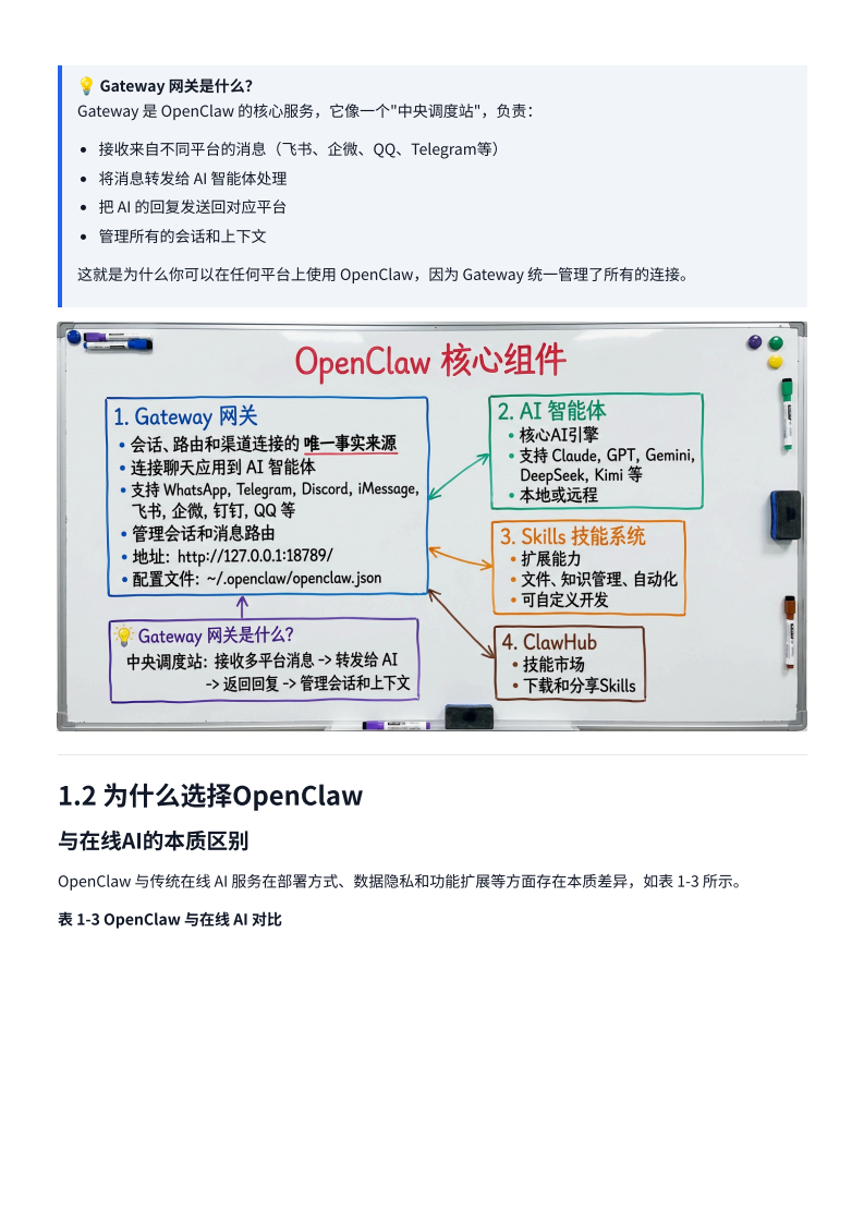 一本书玩转 OpenClaw：超级个体实战指南.pdf 第5页