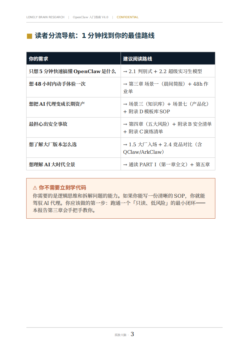 OpenClaw入门指南&mdash;当 AI 长出了手脚：一份给聪明人的理性上手手册.pdf 第3页