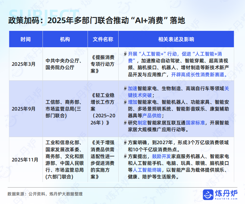 &ldquo;AI+&rdquo;产品趋势洞察 第5页