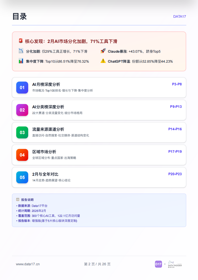 全球AI工具趋势洞察报告2026年2月 第2页
