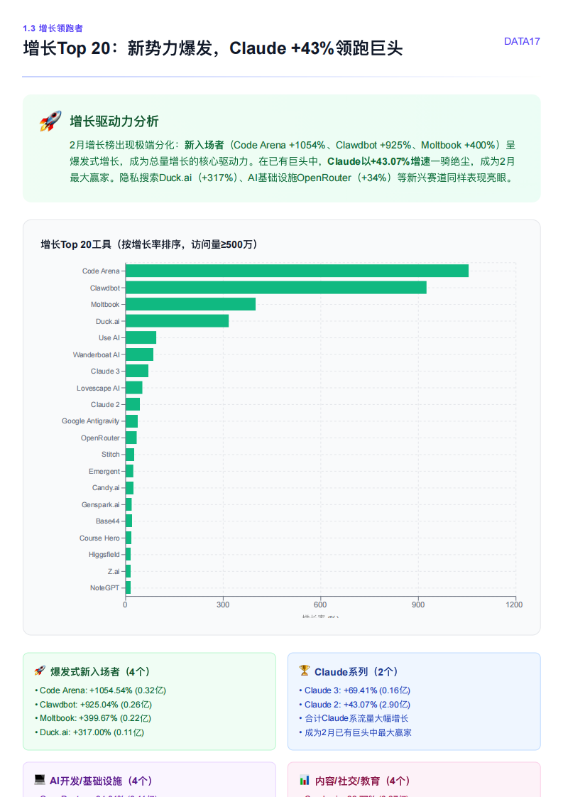 全球AI工具趋势洞察报告2026年2月 第5页