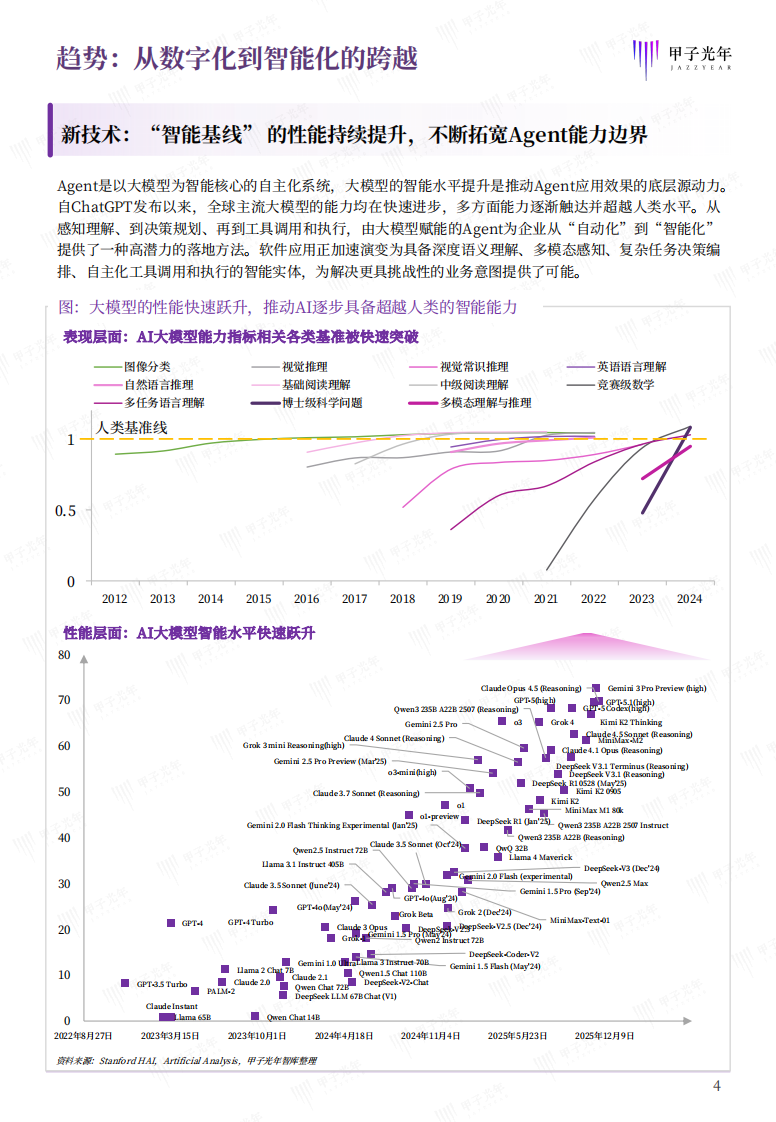 2026企业级智能体白皮书 第5页