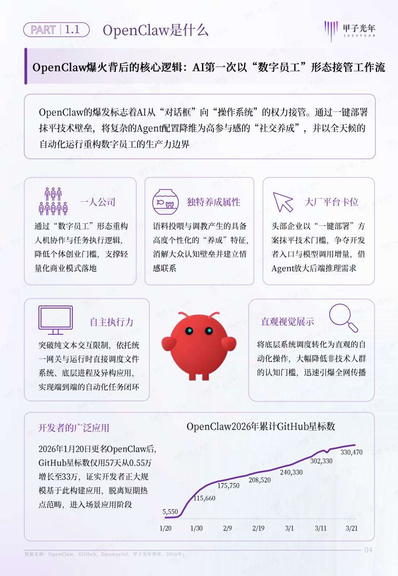 AI原生组织：OpenClaw推动组织形态重塑-甲子光年 第5页