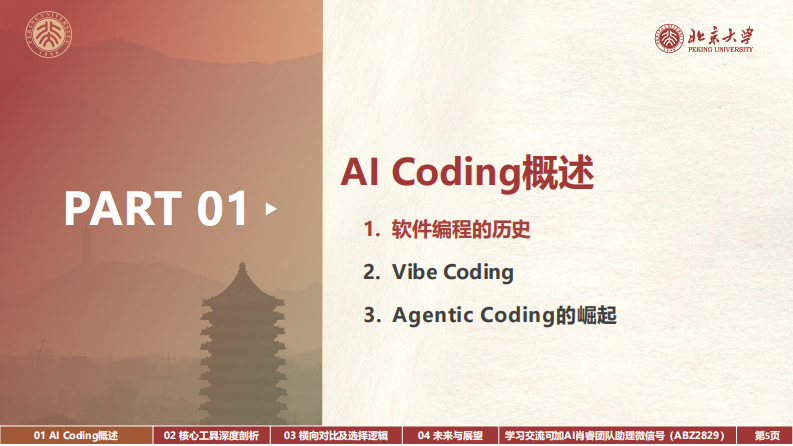 Agentic+Coding元年：从Vibe+Coding到超级个体-北京大学.pdf 第5页