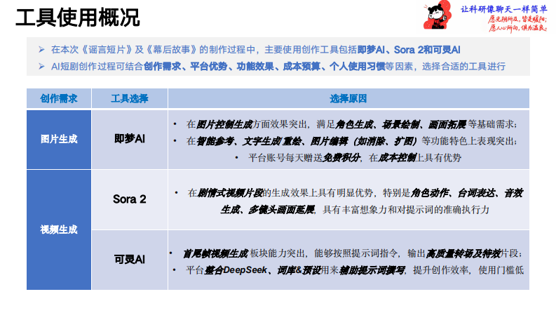 爆款AI漫剧教学手册.pdf 第4页