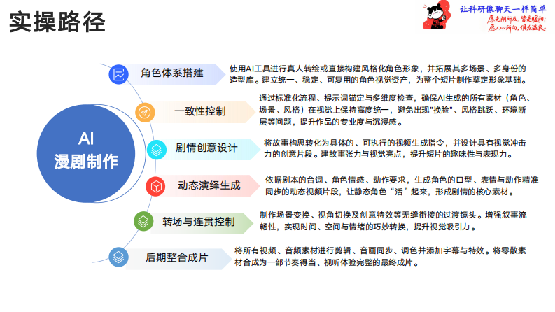 爆款AI漫剧教学手册.pdf 第5页