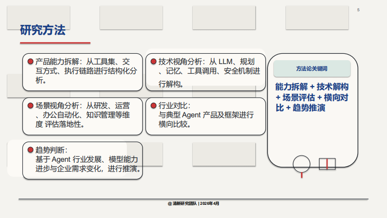 清华大学清新研究团队：Hermes Agent 深度研究报告.pdf 第5页