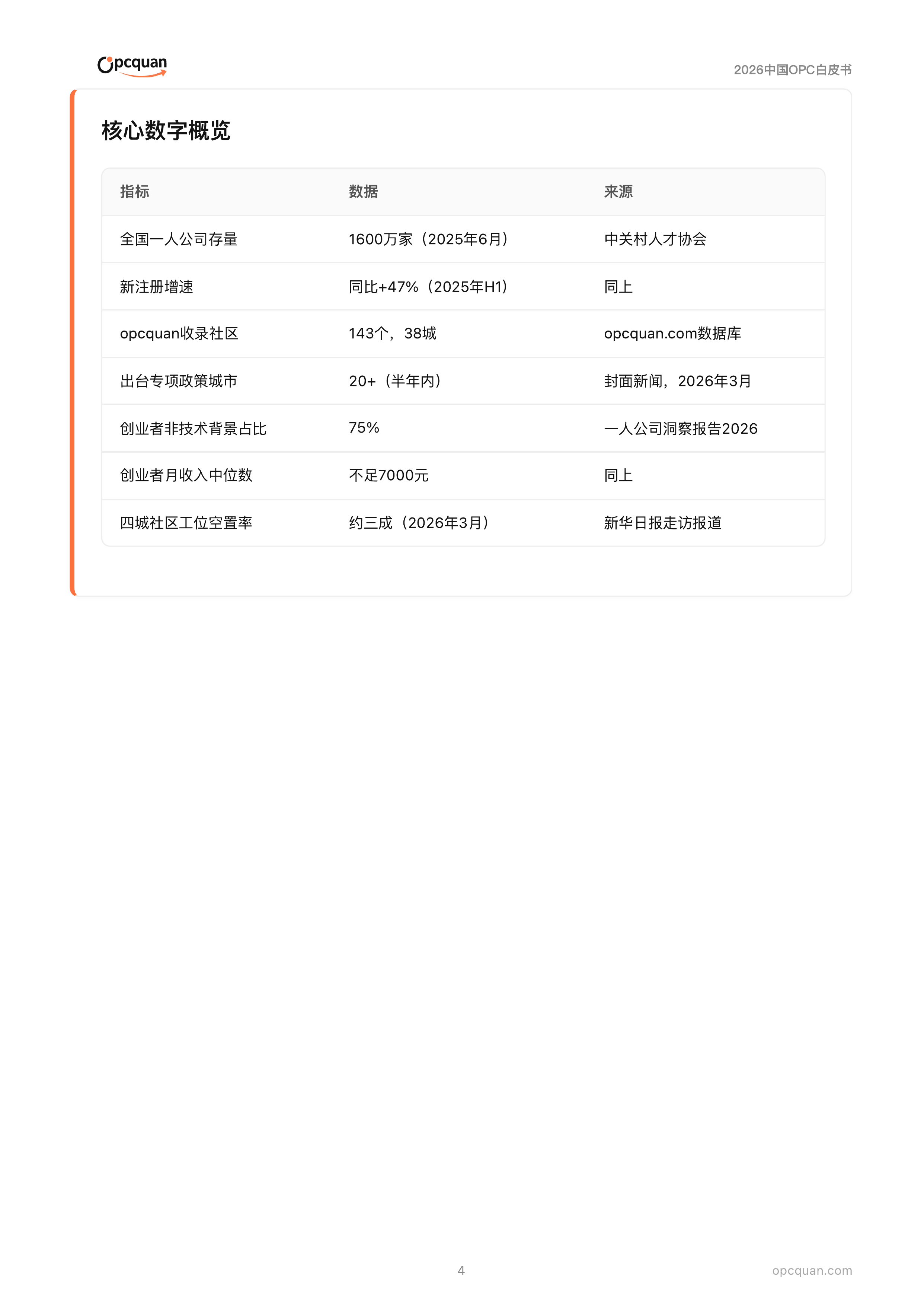 2026中国OPC白皮书 第4页