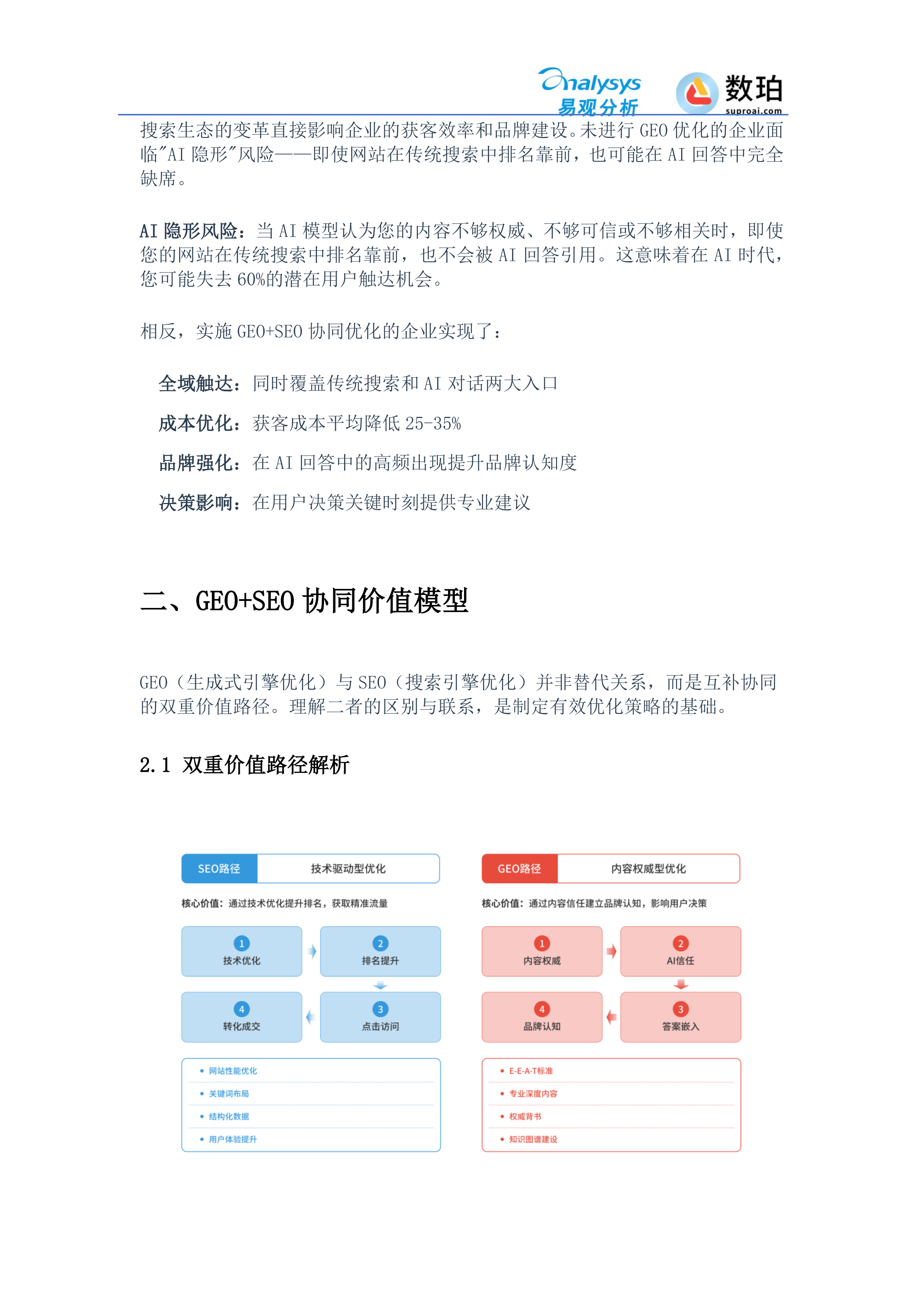 AI时代网站建设GEO+SEO标准规范白皮书（发布版）.pdf 第4页