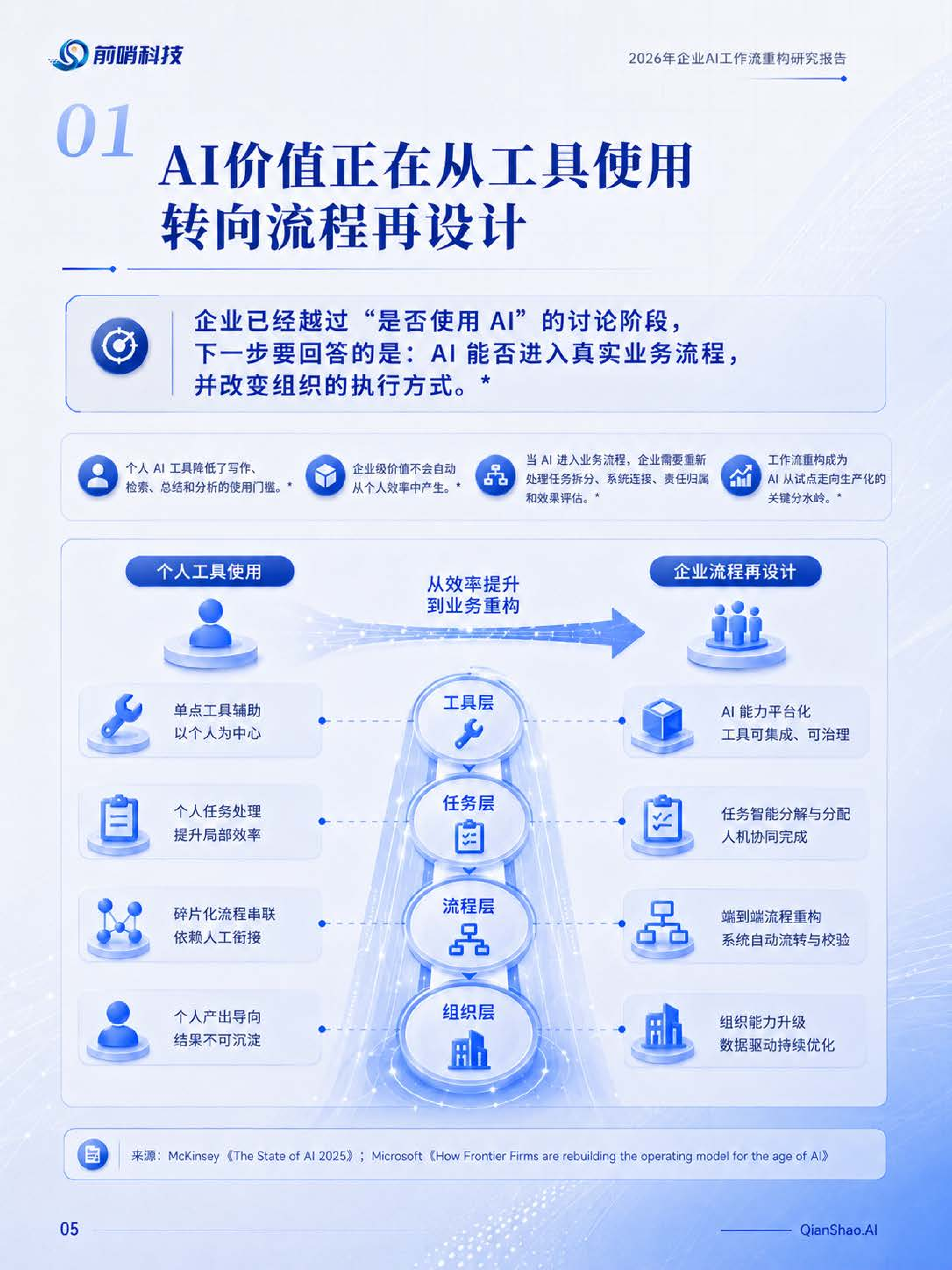 2026年企业AI工作流重构研究报告-从个人提效到流程再设计 第4页