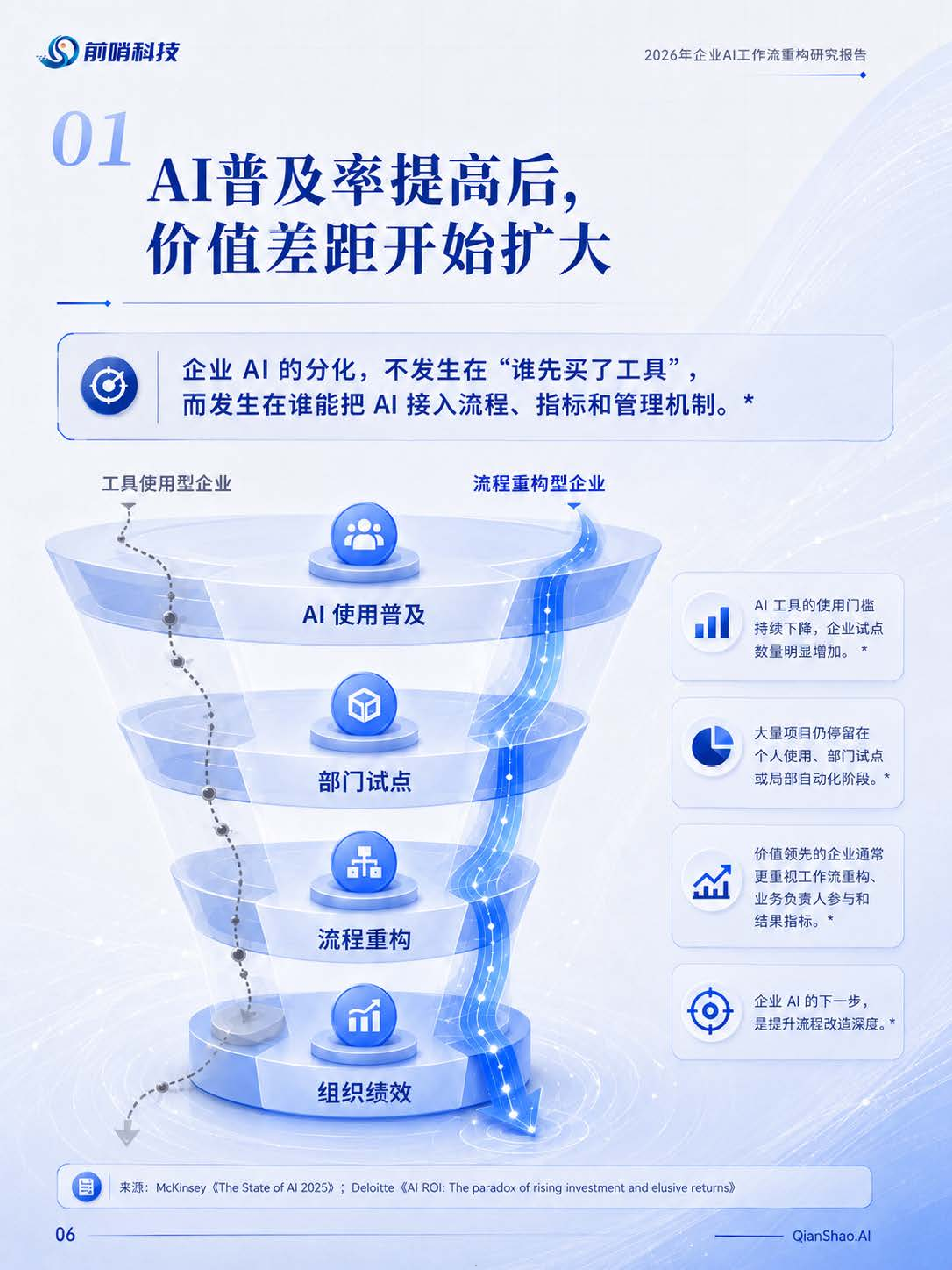 2026年企业AI工作流重构研究报告-从个人提效到流程再设计 第5页
