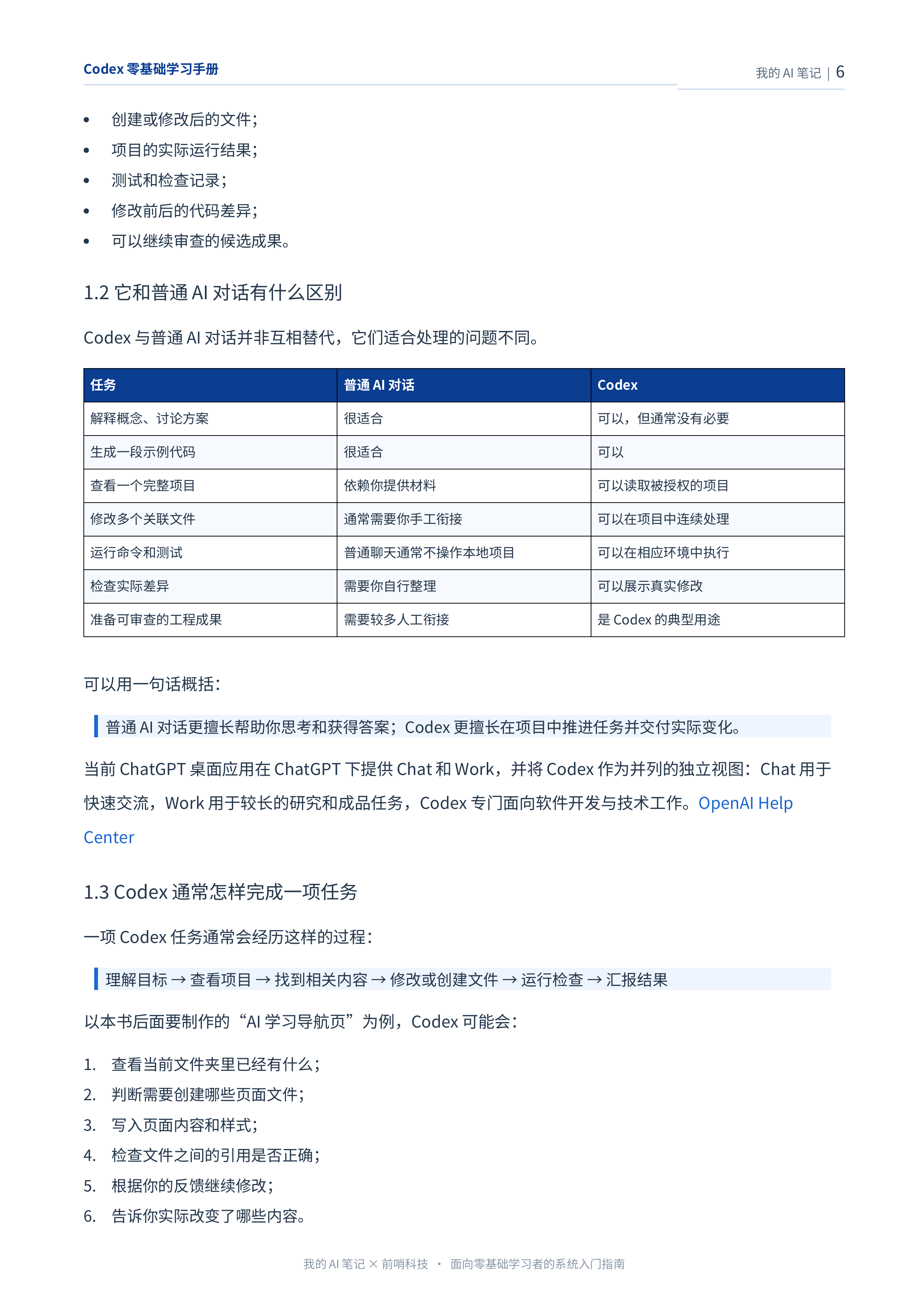 Codex零基础学习手册-从第一次使用，到项目实战与交付落地 第5页